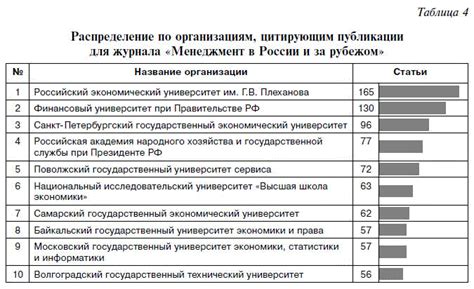 Признание и популярность в России и за рубежом