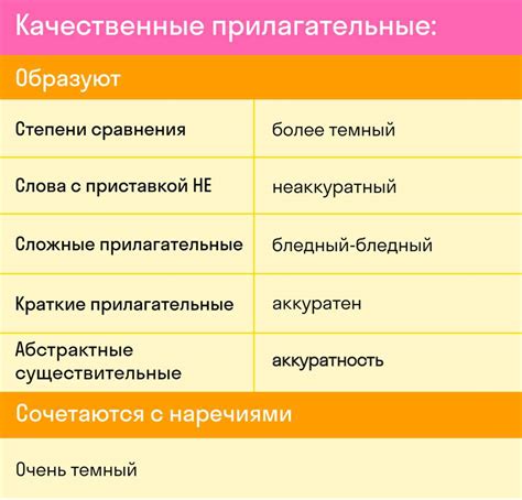 Прилагательное: описание и примеры использования