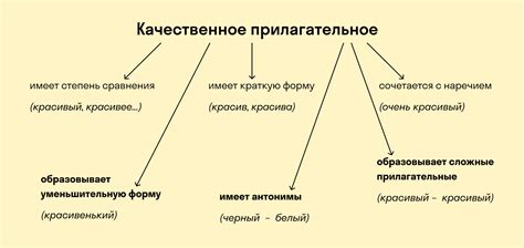 Прилагательное "красивый"