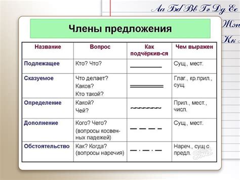 Прилагательные и глаголы: как они описывают и действуют в предложении