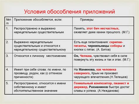 Приложение и обособление