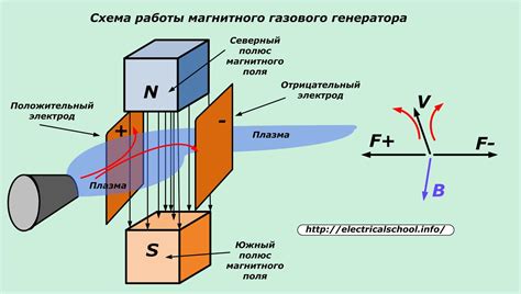 Приложения закона электромагнитной индукции