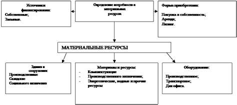 Приложения и их потребности в ресурсах