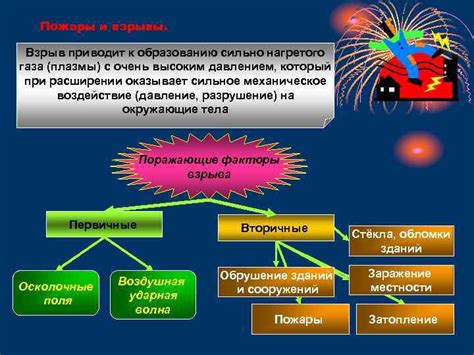 Применение: области использования нагретого газа