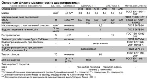 Применение Бикрост ТПП и ТКП