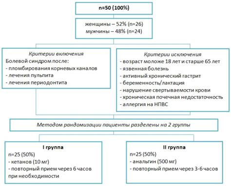 Применение Кетанова и Кетанов МД в лечении