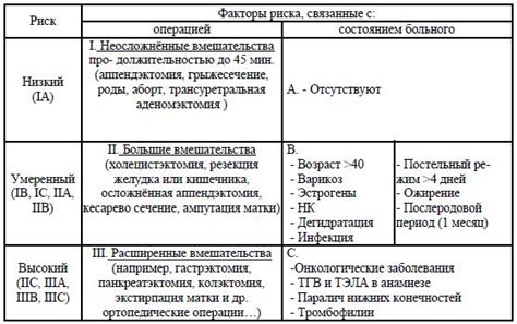 Применение ТГВ в медицине