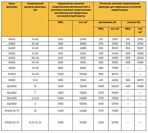 Применение арматуры 14 мм