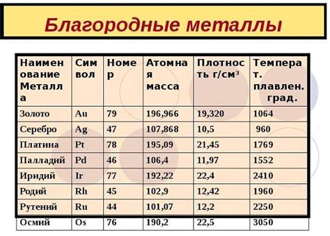 Применение благородных металлов в энергетике