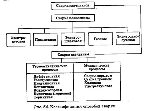 Применение в различных отраслях