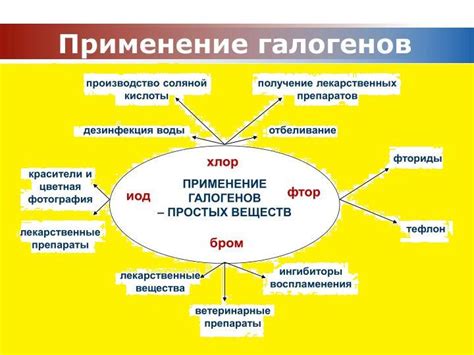 Применение галогенов в технологии