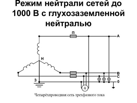 Применение глухозаземленной нейтрали и его роль в системе электроснабжения