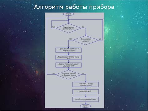 Применение гравитации для оптимизации работы прибора