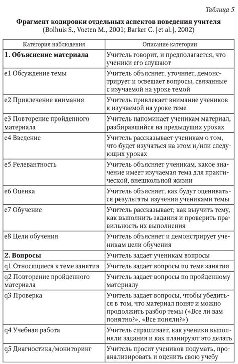 Применение единиц наблюдения в демографии