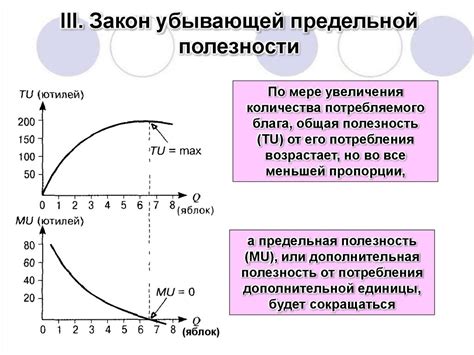 Применение закона убывающей предельной полезности