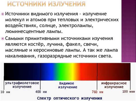 Применение излучения