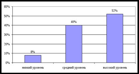 Применение индивидуального подхода к каждой манке