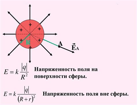 Применение информации из сна с явлением электрического шара в атмосфере