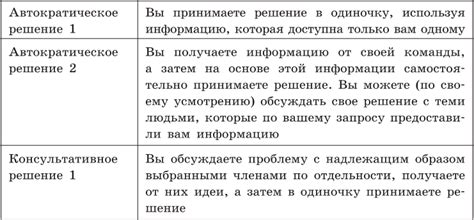 Применение информации из снов для саморазвития и принятия решений