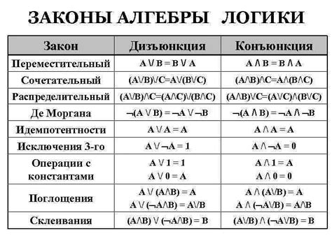 Применение и значимость