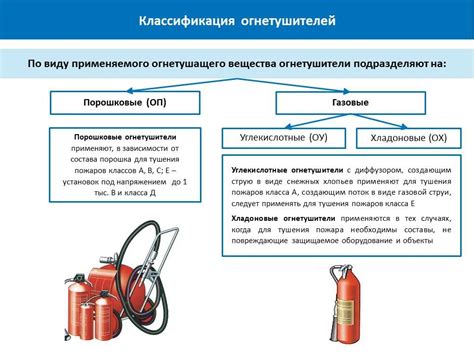 Применение и назначение