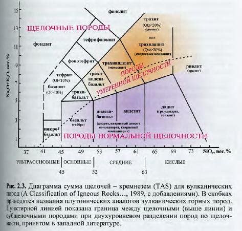 Применение классификации пород в геологии и строительстве