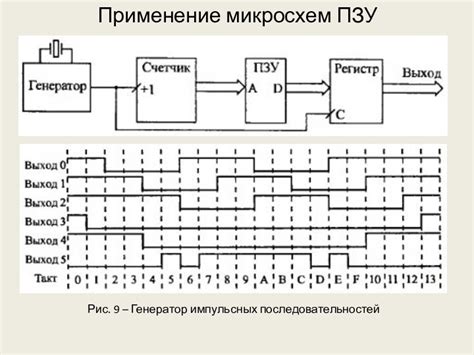 Применение колебаний равнодействующей в технических системах