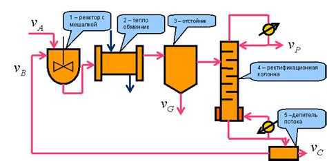 Применение компьютерного моделирования в геологии и геофизике