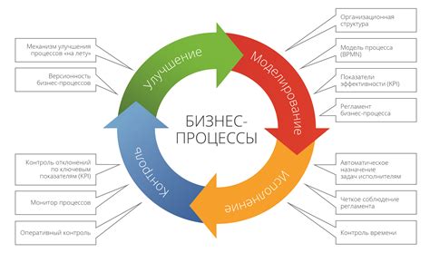 Применение концепции end to end в бизнесе