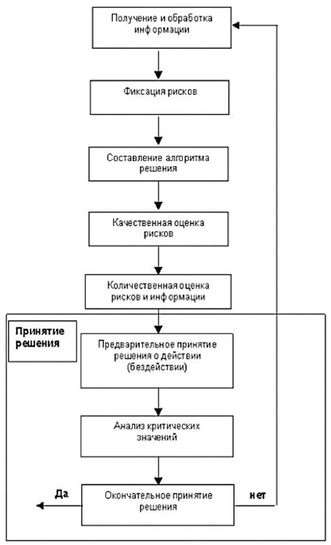 Применение косвенной оценки рисков в медицине