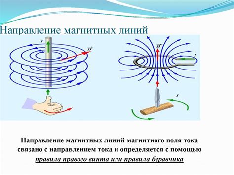 Применение магнитных линий в науке и технике