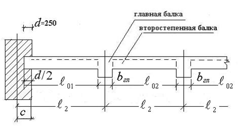 Применение одиночной арматуры