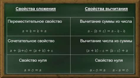 Применение операции сложения