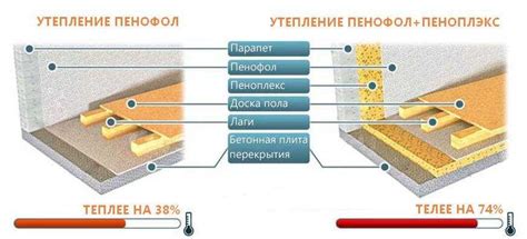 Применение пенопласта и других материалов для утепления и герметизации