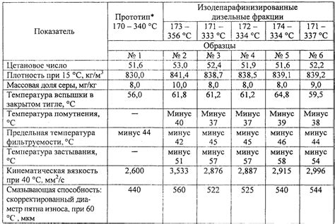 Применение плотности для определения объема дизельного топлива