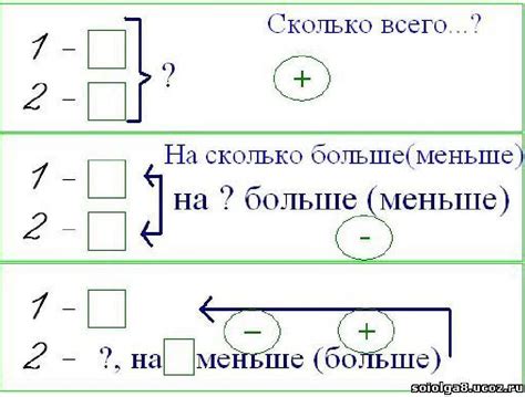 Применение понятия "время" в математике