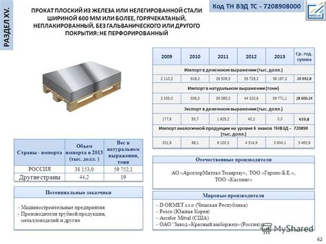 Применение профилей листовых из нелегированной стали в машиностроении