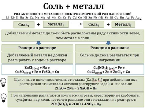 Применение реакции P2O5 с металлом