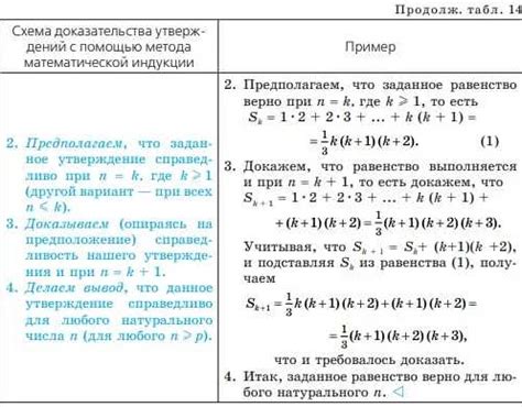 Применение свойства обращения для доказательства равенства действий