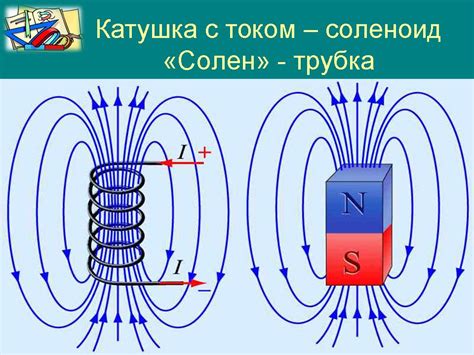 Применение силовых линий магнитного поля в научных и технических областях