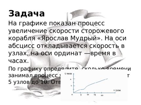 Применение скорости в узлах