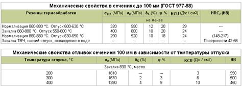 Применение стали с цифрой 45