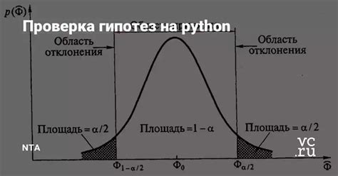 Применение статистических методов для объяснения неожиданных результатов