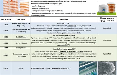 Применение стерильной и нестерильной ваты в медицине