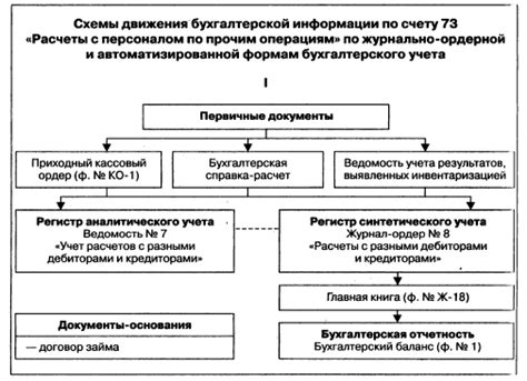 Применение счета в бухгалтерии предприятий