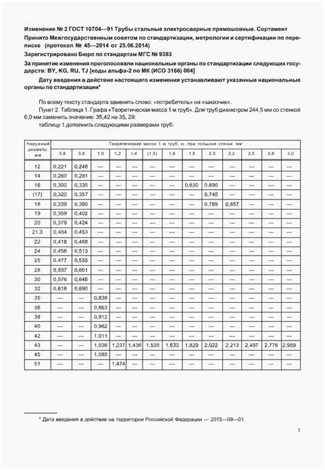 Применение таблицы ГОСТ 10704-91 в промышленности