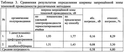 Применение температурного коэффициента в промышленности