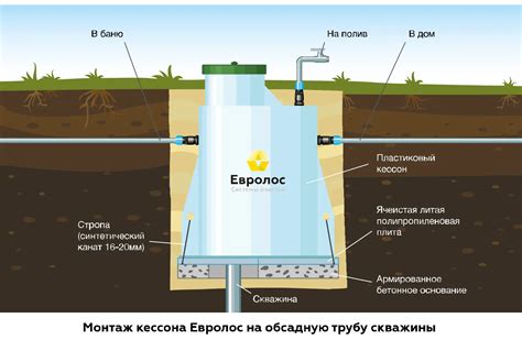 Применение теплоносителей для защиты скважин