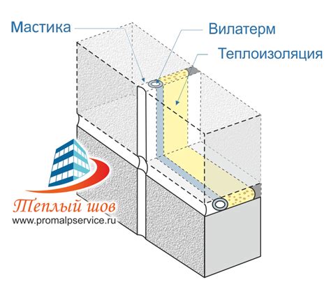 Применение теплоотражающих материалов в панельных домах