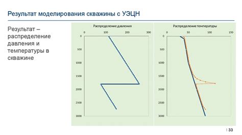 Применение точек mp, pk и kc в инженерных расчетах